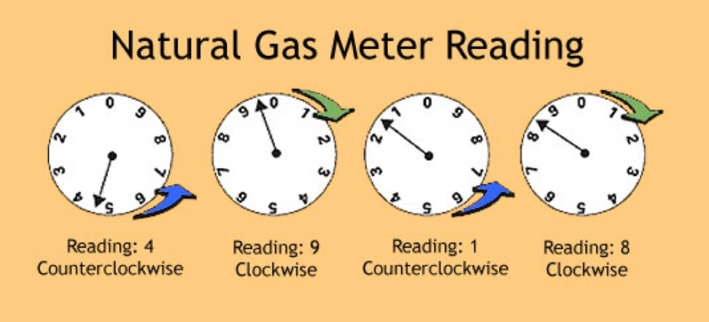 Natural Gas Meter Reading